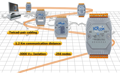 RS-485 I/O Modules