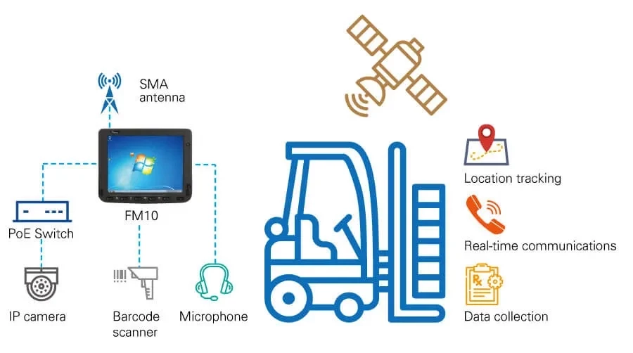 Warehouse_ Logistics_1