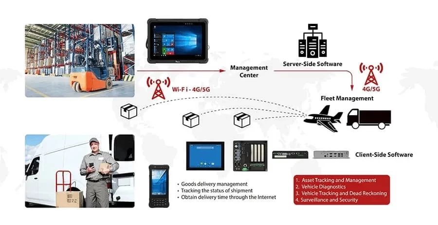 Warehouse_ Logistics_5